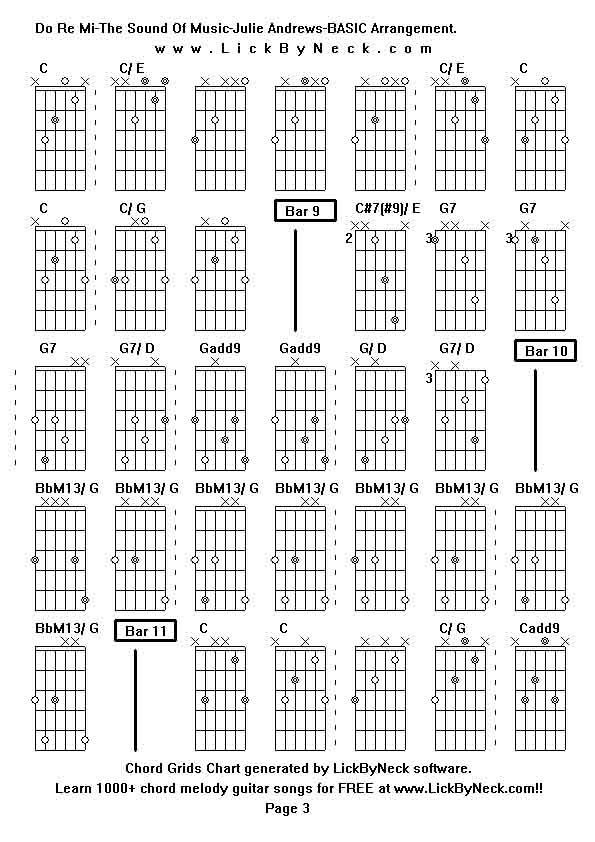 Chord Grids Chart of chord melody fingerstyle guitar song-Do Re Mi-The Sound Of Music-Julie Andrews-BASIC Arrangement,generated by LickByNeck software.